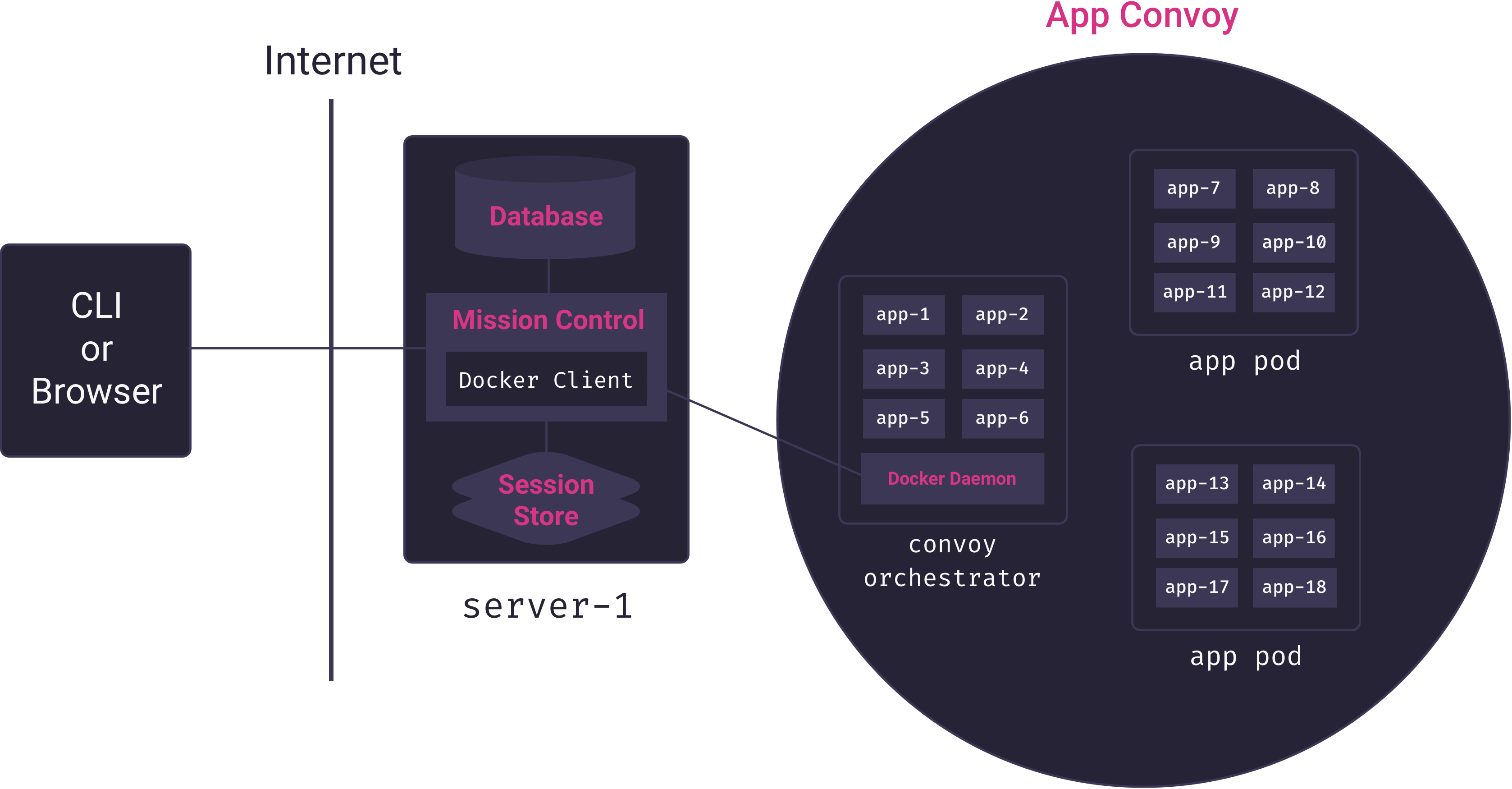 Detailed comparison showing abstractions