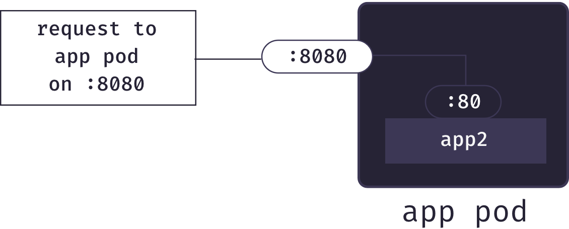 Detailed comparison showing abstractions