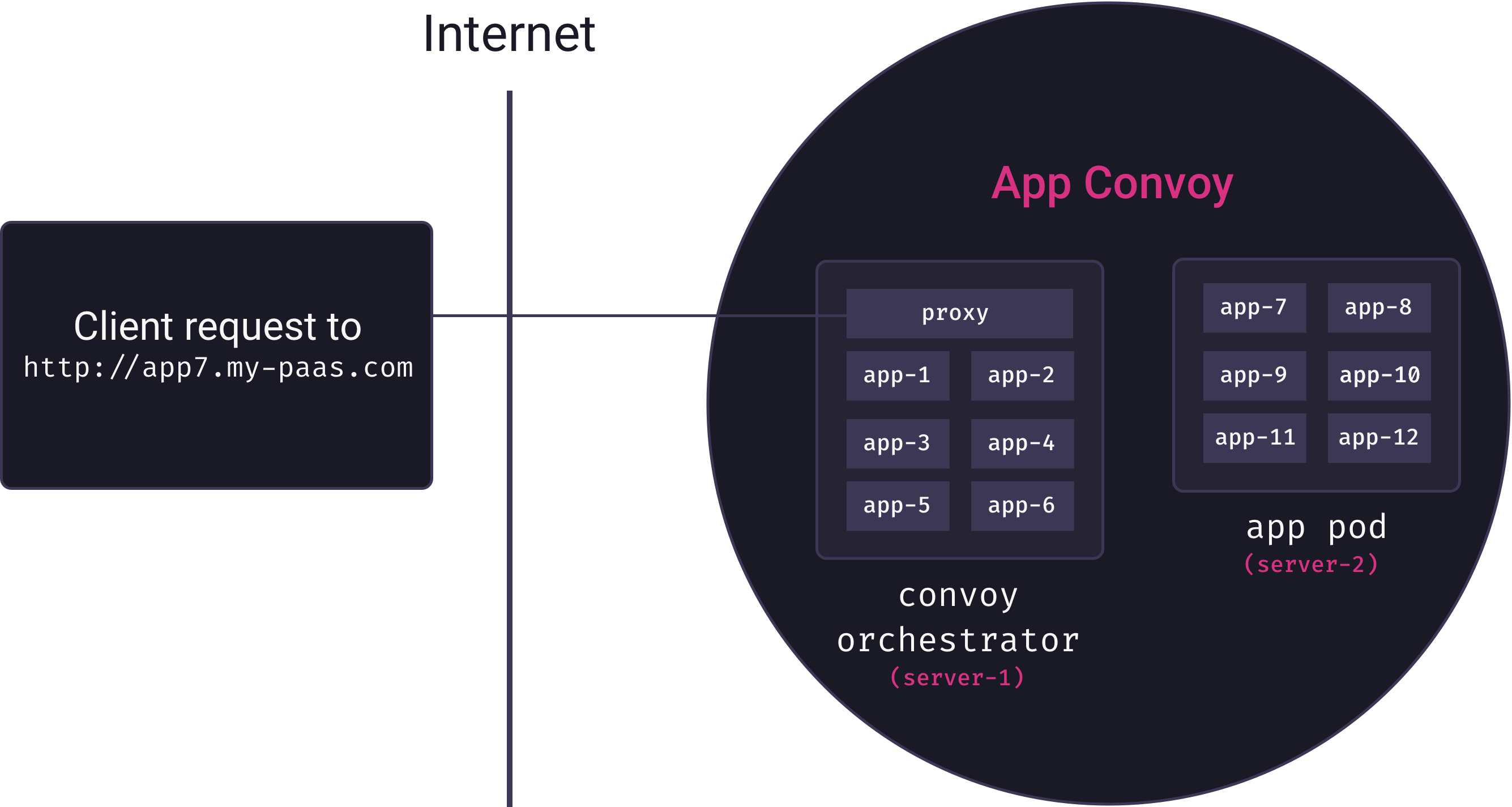 Detailed comparison showing abstractions